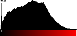 Red Histogram