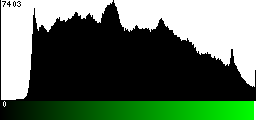 Green Histogram