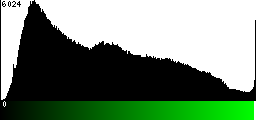 Green Histogram