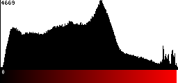 Red Histogram