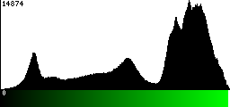 Green Histogram