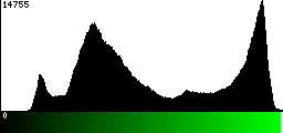 Green Histogram