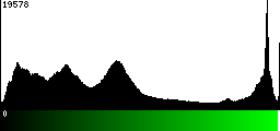 Green Histogram