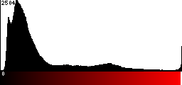 Red Histogram