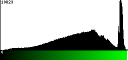 Green Histogram