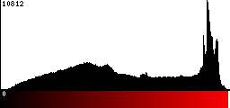 Red Histogram