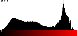 Red Histogram