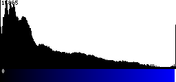 Blue Histogram