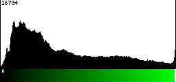 Green Histogram