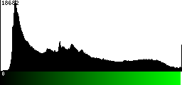 Green Histogram