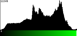 Green Histogram