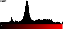 Red Histogram