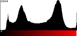 Red Histogram