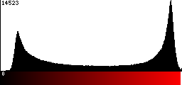 Red Histogram