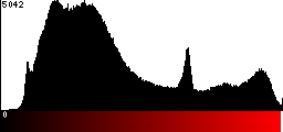 Red Histogram