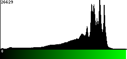 Green Histogram