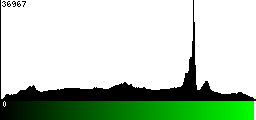 Green Histogram