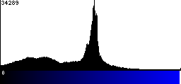 Blue Histogram