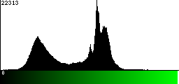 Green Histogram