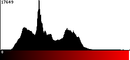 Red Histogram