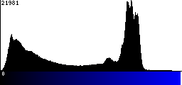 Blue Histogram