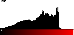 Red Histogram