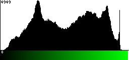 Green Histogram