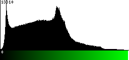 Green Histogram