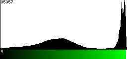 Green Histogram