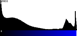 Blue Histogram