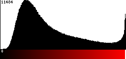 Red Histogram