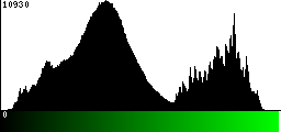 Green Histogram