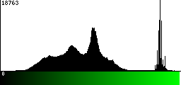 Green Histogram