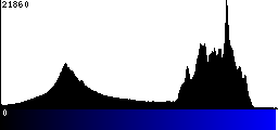 Blue Histogram