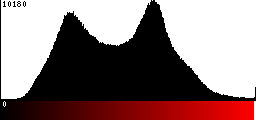 Red Histogram