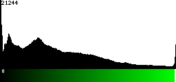 Green Histogram