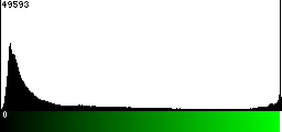 Green Histogram