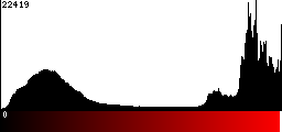 Red Histogram