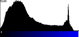 Blue Histogram