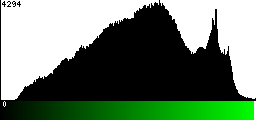 Green Histogram