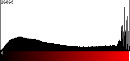 Red Histogram