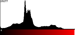 Red Histogram