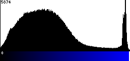 Blue Histogram