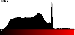 Red Histogram