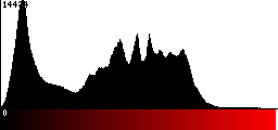 Red Histogram