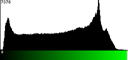 Green Histogram