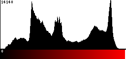 Red Histogram