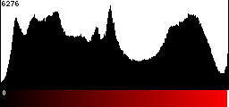 Red Histogram