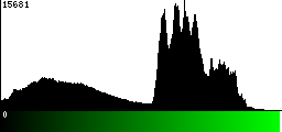 Green Histogram