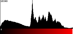 Red Histogram